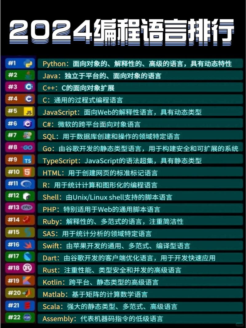 編程語言排行榜與軟件銷售的市場關聯分析